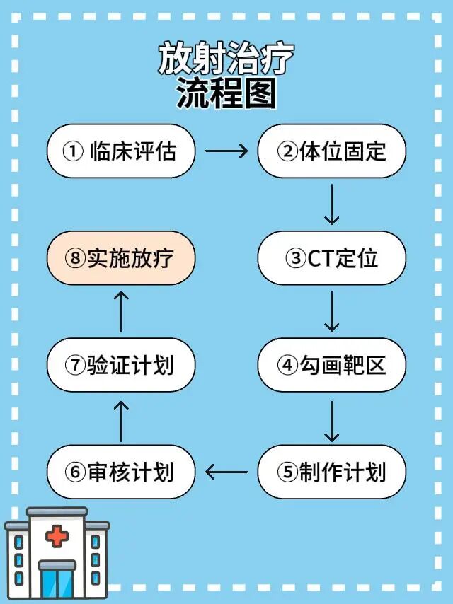 放疗流程.jpg