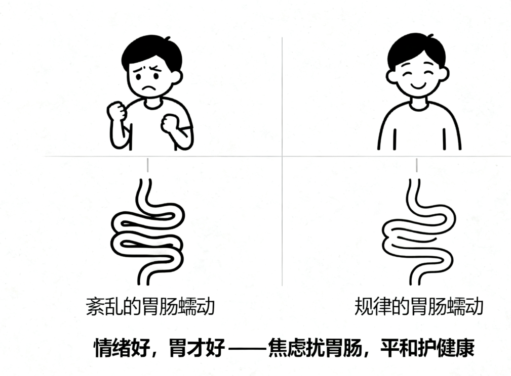 生成养胃指南图片 (3).png